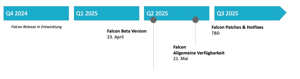 Falcon_Release_dates.jpg